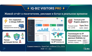 Модуль IQ-Biz Visitors Pro - Покупатели онлайн Про