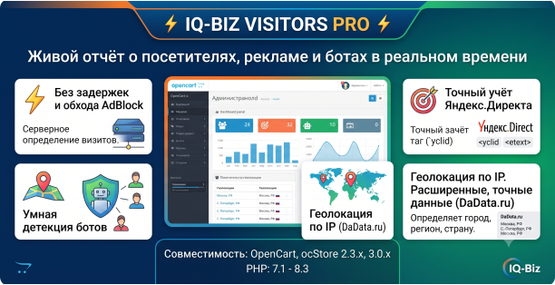 Модуль расширенной аналитики Покупатели онлайн